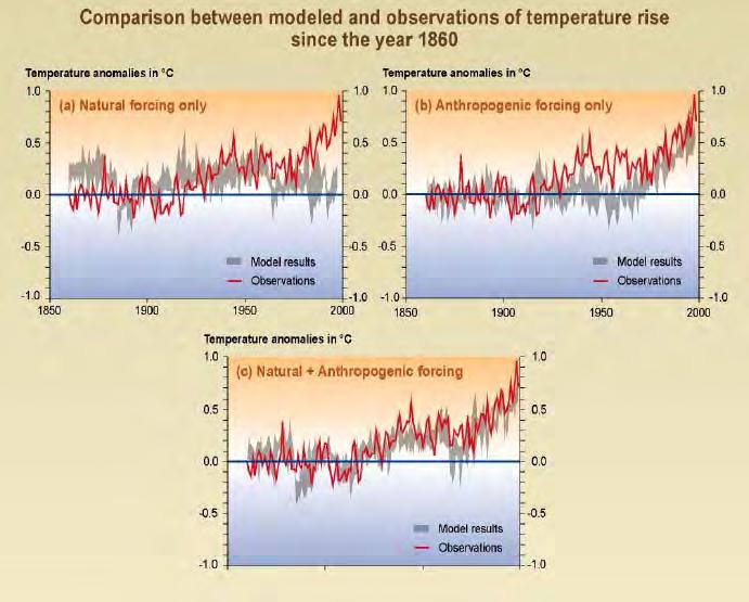 The increase of atmosphere s natural warming capacity - Global
