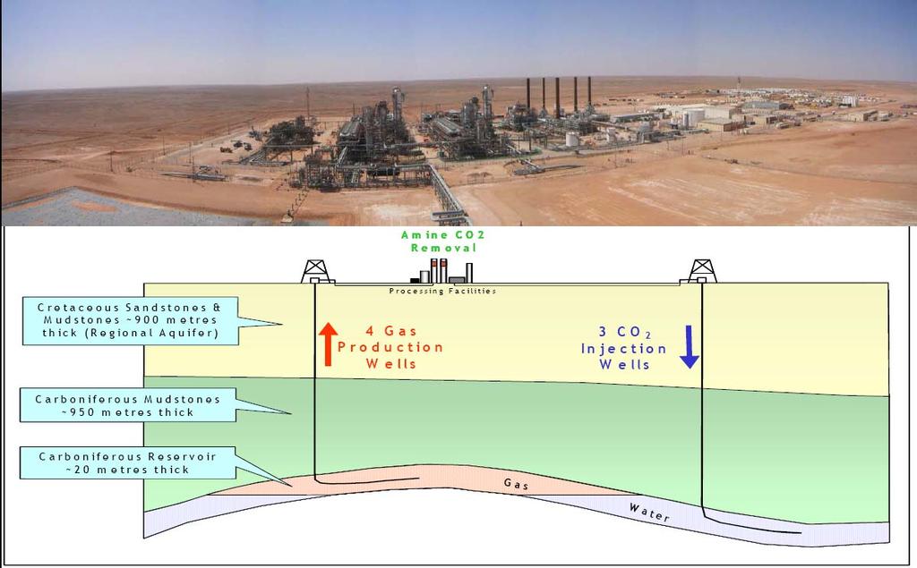 In-Salah (BP, Statoil, Sonatrach-Algeria) CO2