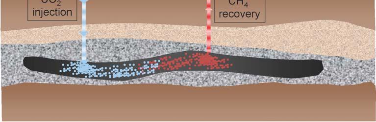 the coal seam adsorption measurements Coal bed dynamics swelling and permeability