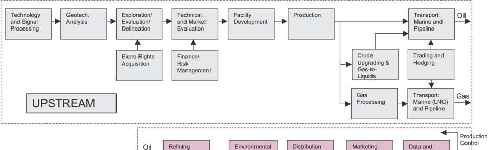 QUESTION: VALUE CHAIN What are