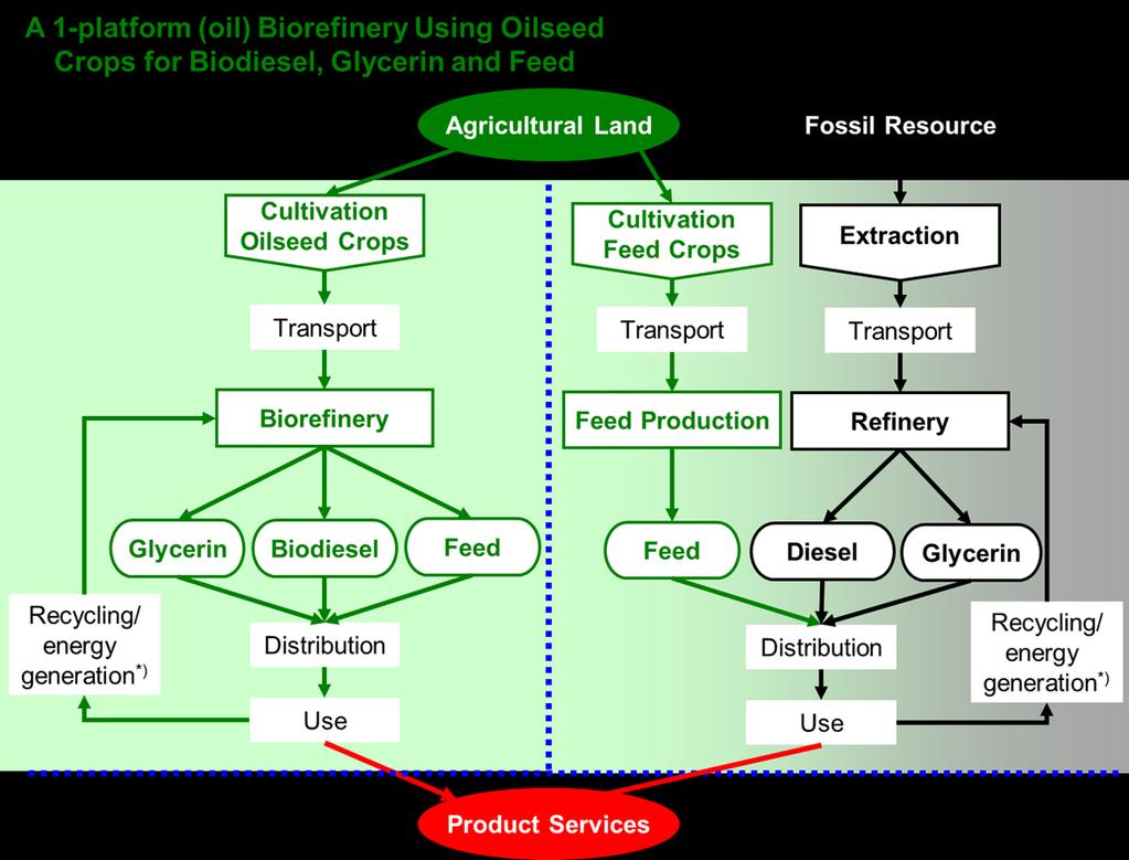 Figure 7: System boundaries and reference system of the