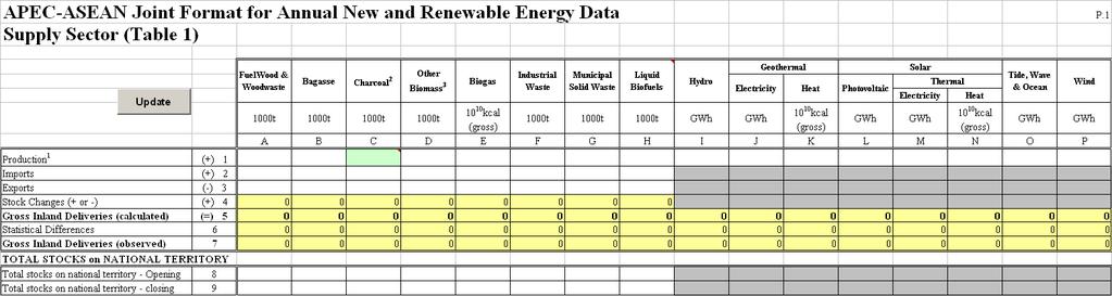 New & Renewable Questionnaire for APEC Annual Energy Data 4 Tables for New & Renewable
