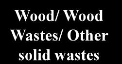 Industrial Wastes Municipal Solid Wastes Wood/ Wood Wastes/ Other solid wastes Charcoal