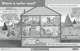 Air, Water, and People Focus: Students will explore how water is used and obtained in their homes and local community, and construct and label pictographs to communicate some of their findings.
