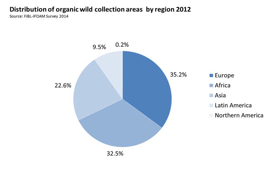Organic wild collection and beekeeping 2012 A collection area (including beekeeping) of 30 million hectares was reported for 2012.