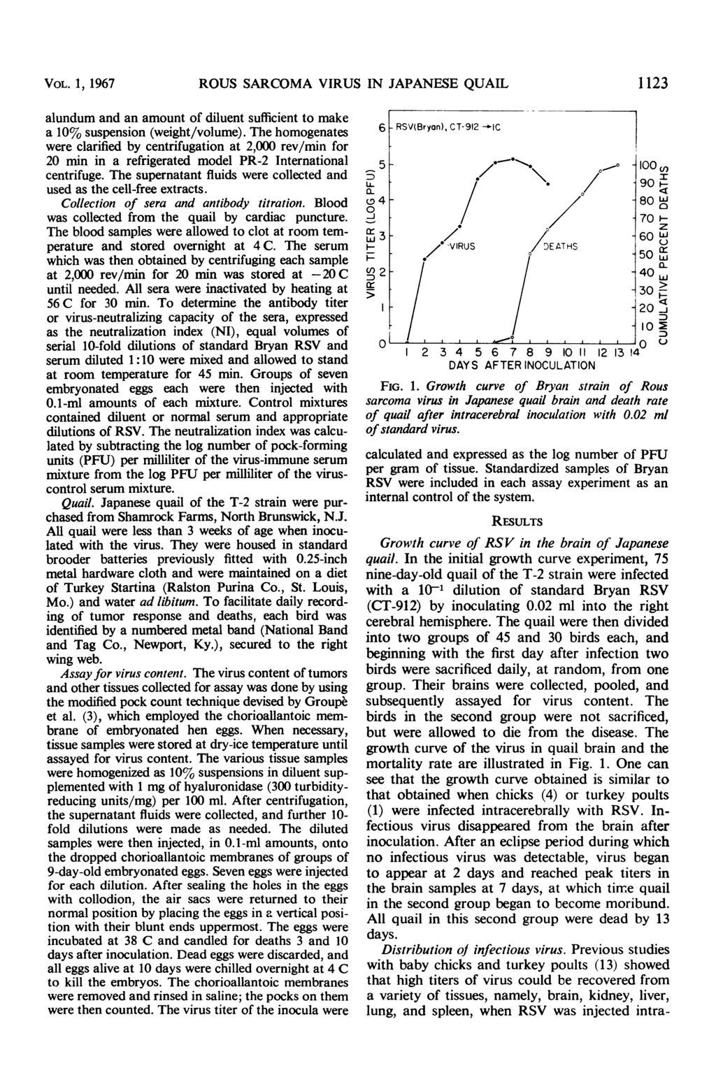 VOL. I, 1967 ROUS SARCOMA VIRUS IN JAPANESE QUAIL 1 123 alundum and an amount of diluent sufficient to make a 10% suspension (weight/volume).