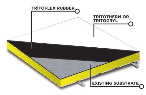 It is typically used as a flashing component for the TRITOflex system, however, it is ideal for sealing leaky roof penetrations, duct work, seams, cracks, tears, and punctures in almost any roof