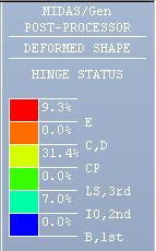 Deformations > Deformed Shape Display Multi-linear type