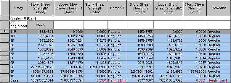 Tables Example: Story Drift Related Functions Story Result Tables that display NG in the Remark column