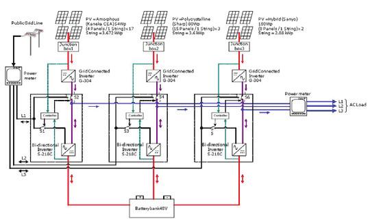 378 P. Kamkird et al. / Procedia Engineering 32 (2012) 376 383 2.2. Monitoring Systems The 10Kw monitoring system is fully assessed the potential of PV technology and performance of the system.
