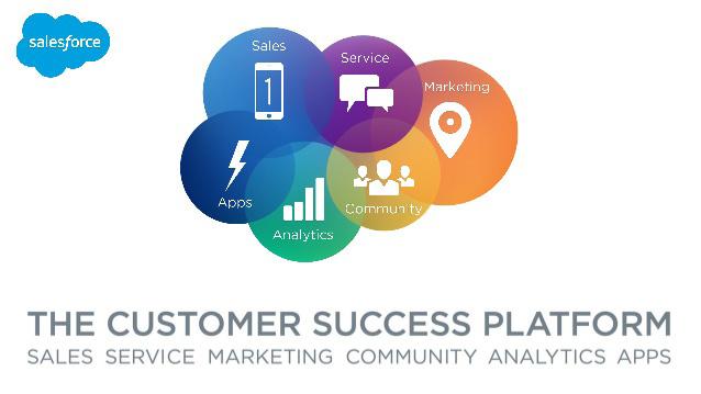 About Salesforce The Salesforce Customer Success Platform brings together cloud apps for sales, service, marketing, community, and now analytics, all on the Salesforce1 Platform.