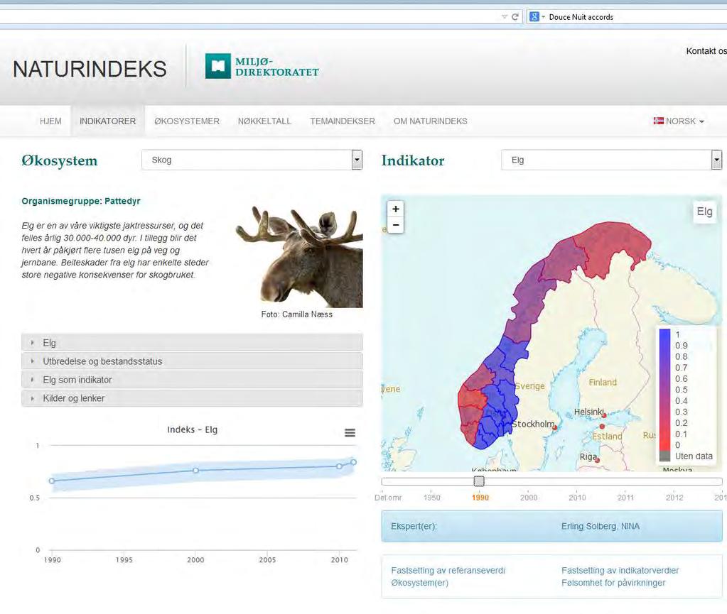 Trend for Moose (scaled in 0-1) Choose an ecosystem (ex: forest) All this information comes from the inputs of a