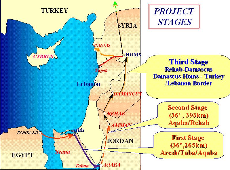 Arab Gas Pipeline Project (Jordanian Borders Syrian /