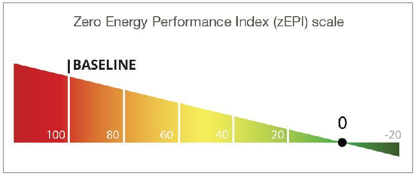 Convene Leadership and Set Goals Use appropriate metrics to communicate goals and measure success Energy, Cost, GHG emissions Percent improvement