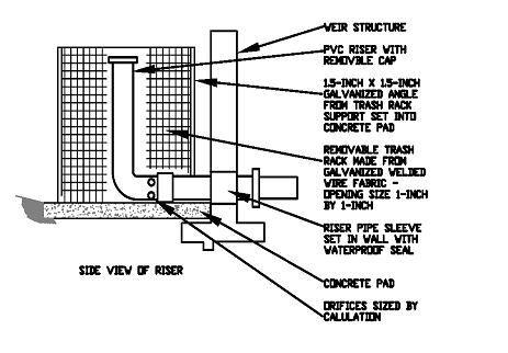 C.3 STORMWATER TECHNICAL GUIDANCE