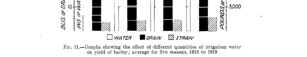 that barley utilized small amounts of water more economically than the other grains.