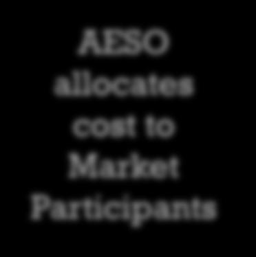 Buys capacity AESO
