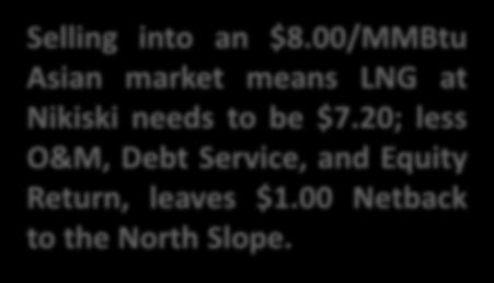 00/MMBtu Asian market means LNG at Nikiski needs to be $7.