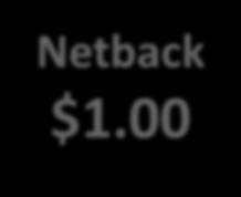 NETBACK TO NORTH SLOPE $/MMBtu Resource Owner Asia Market $8.