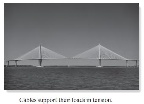 II. Cables and Arches: Two other forms of structures used to span long distances are the cable and the arch.