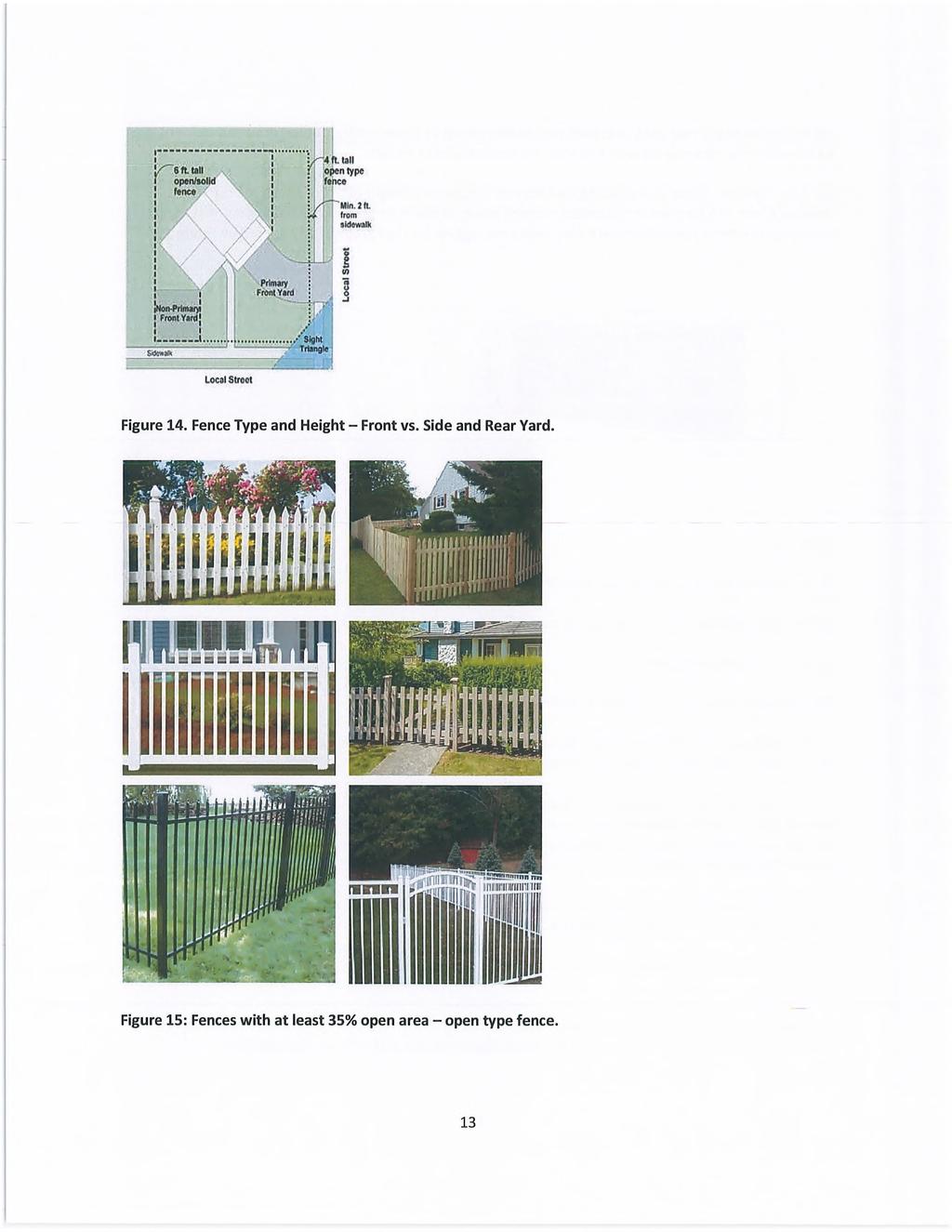 4(1. tall!&* from sidewalk </> 1 8 Me*m Local Street? Figure 14. Fence Type and Height - Front vs. Side and Rear Yard.