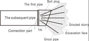 3 Overbreak was forbidden. Moreover, the pipe alignment should be closely monitored to prevent any offset.