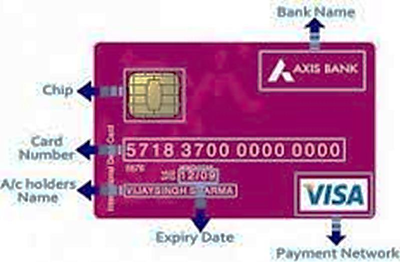 User Characteristics There are several users of the ATM network: Customer: interacts with the ATM