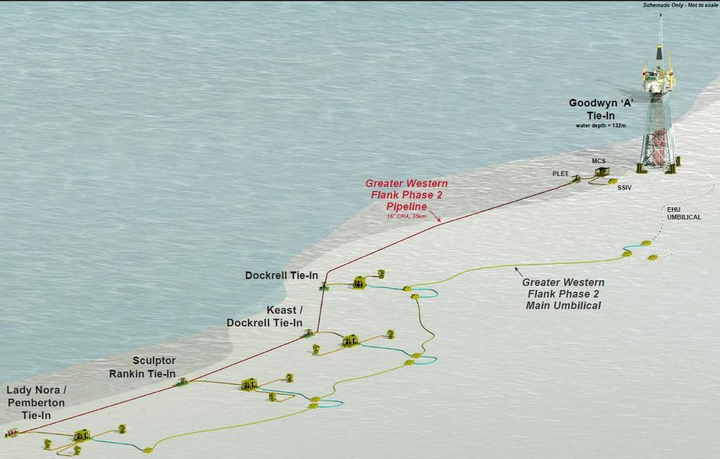 NWS subsea tieback projects Woodside s experience and capabilities enable commercialisation of existing gas reserves in a timely, cost-effective and efficient manner NWS Project has sanctioned a