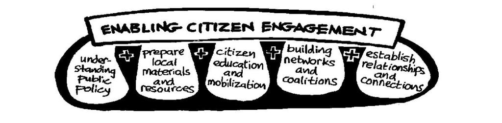 Elements of Enabling Citizen Engagement 1.1 Understanding public policy Governance and Politics 1.