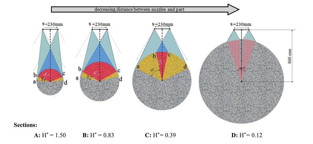 Memorie CASE STUDIED A shaft characterized by four different diameters was considered as case study (Fig. 1). Two vertical uprights are fixed at a distance S of 230 mm.