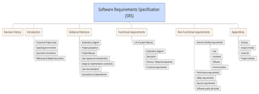 4. Solution to Countermeasure the Identified Problems There is no standard way of writing a requirements specification document.