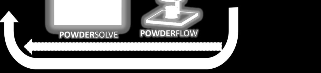 In-process Powder Control