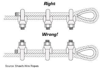 8. When wire rope clips are used on suspension scaffolds, ensure: a. A minimum of 3 clips are installed, with the clips a minimum of 6 rope diameters apart. b.