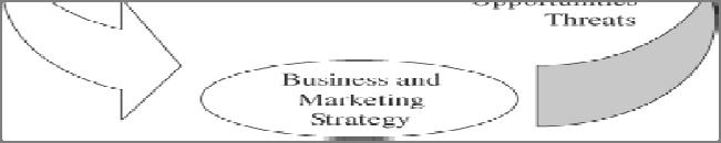 2-1 CHAPTER 2 CORPORATE, BUSINESS AND MARKETING STRATEGY Corporate Business and marketing