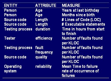 Measurement Basics Example Measurements Source:
