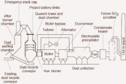 The fourth type is a gas-turbine topping system. A natural gas turbine drives a generator.