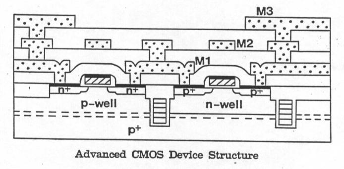 Problem 4 Process Integration (25 points total ) The following cross-sections show structure of an advanced CMOS. The materials used are labeled at the right.
