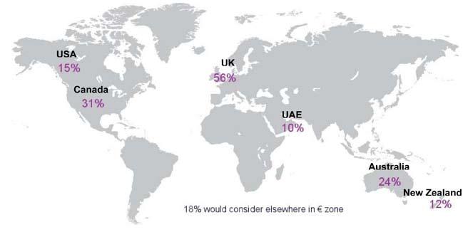 16 Destination Of the students looking to change positions, 31% want to move overseas.