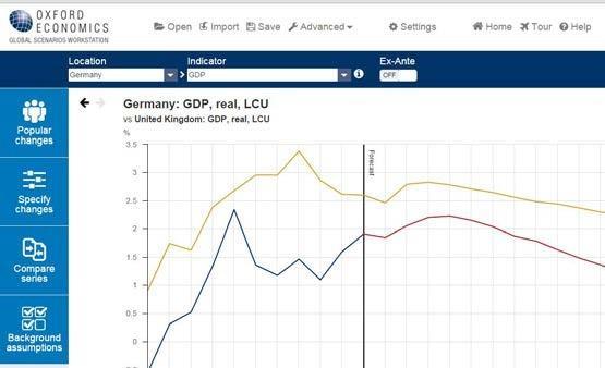 A USER-FRIENDLY TOOL All of Oxford Economics economic models come with