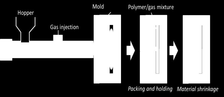 CELL NUCLEATION IN HIGH-PRESSURE FOAM INJECTION MOLDING Raymond K.M. Chu, Lun Howe Mark, and Chul B.
