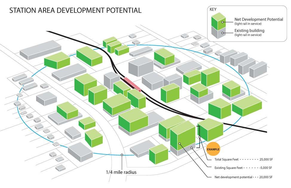 Figure 4 Station Area Development Potential