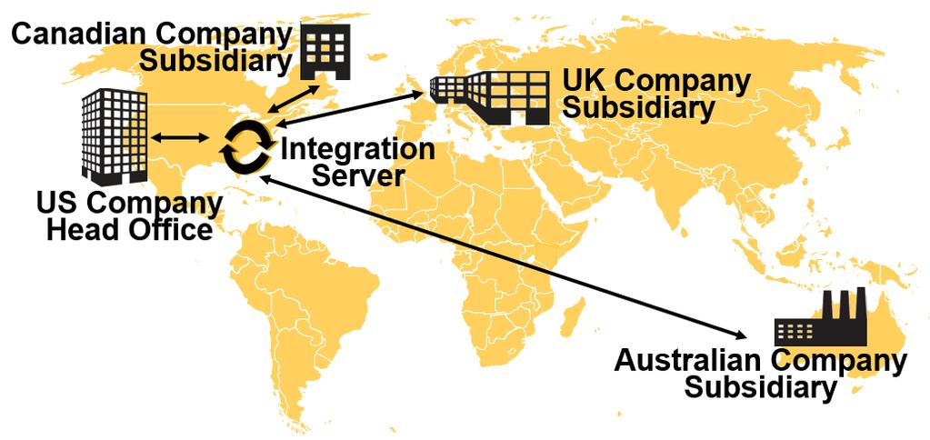 Intercompany Integration Solution for SAP Business One Connects and integrates companies with multi-business units or subsidiaries Automates complex business processes Facilitates financial