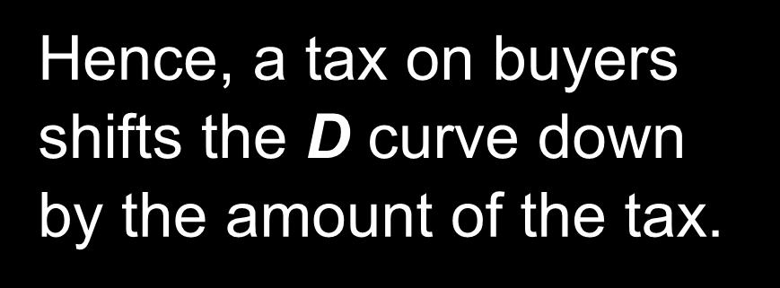 A Tax on Buyers The Hence, price a tax buyers on buyers pay is shifts now the $1.50 D curve higher down than the by the market amount price of P. the tax. P would have to fall by $1.