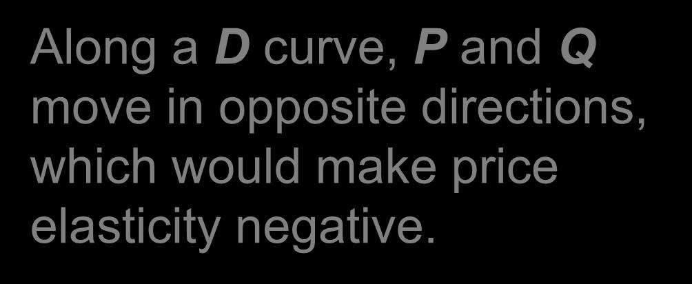 Price Elasticity of Demand Price elasticity of demand = Percentage change in Q d Percentage change in P Along a D curve, P and Q