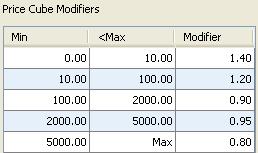 Setting Price Cube Modifiers and Factors Rel. 9.0.