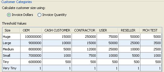 Defining Customer Size Thresholds Rel. 9.0.3 Setting a threshold value for Very Tiny for any customer category is optional.