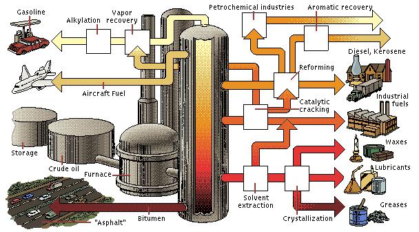 the furnace in refining