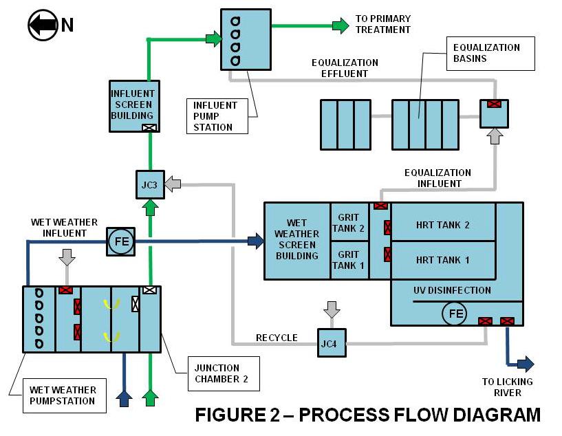 PROCESS OVERVIEW Junction Chamber No.