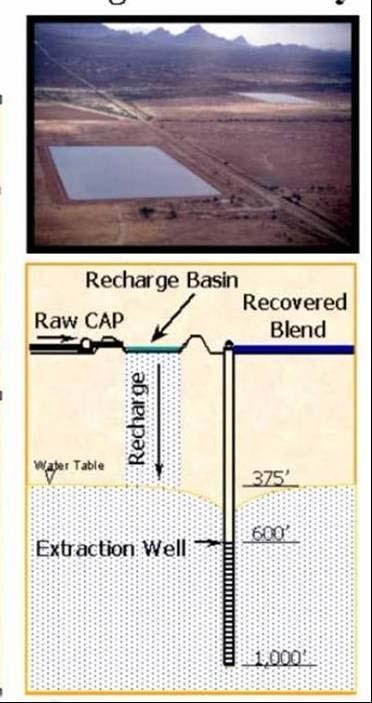 3 Water Storage and Recovery in Arizona The Groundwater Management Act has withstood the text of time, but