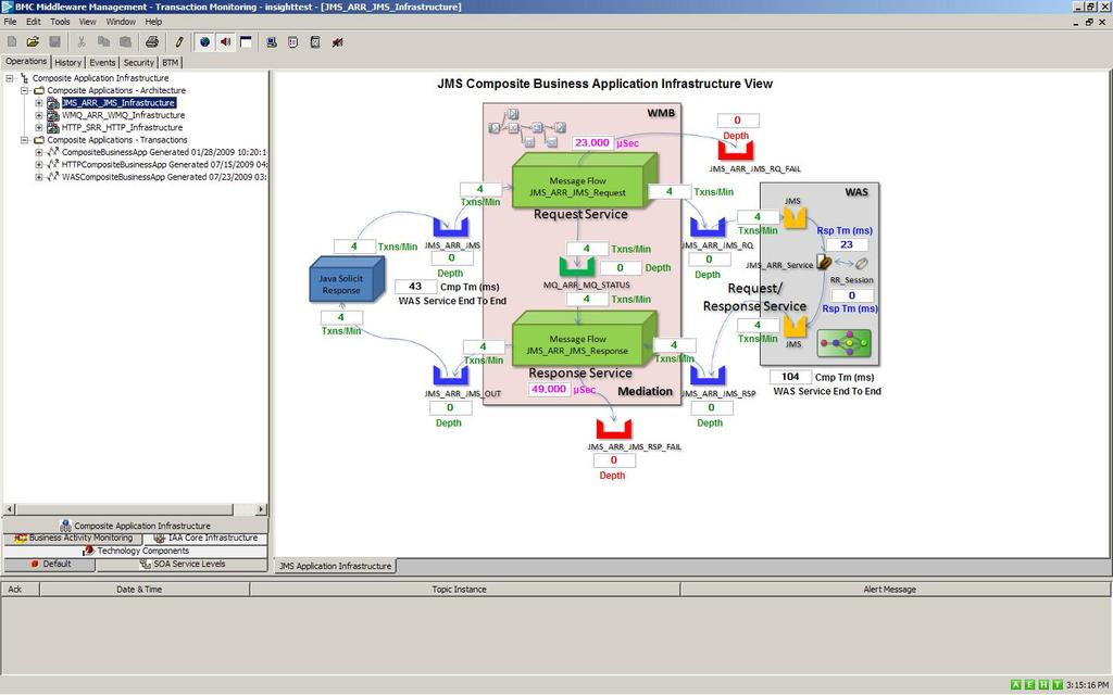 Middleware and Transaction Management Performance and Availability Monitoring Components of the business application map to technology components hosted on technology silos.